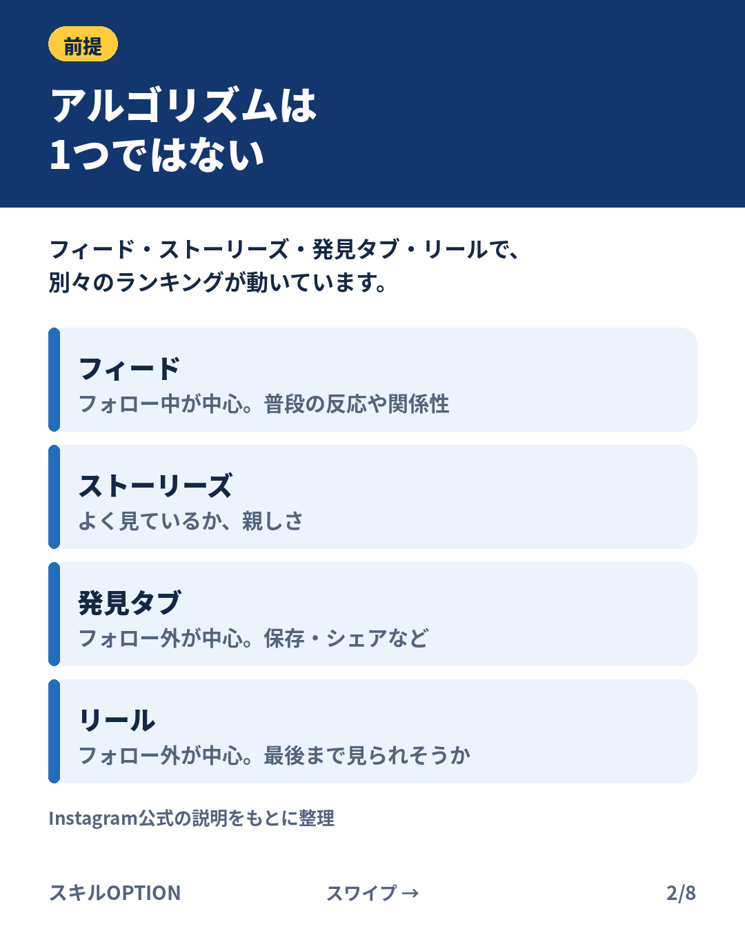 アルゴリズムは1つではない(面ごとの違い)(Instagramカルーセル 2/8)