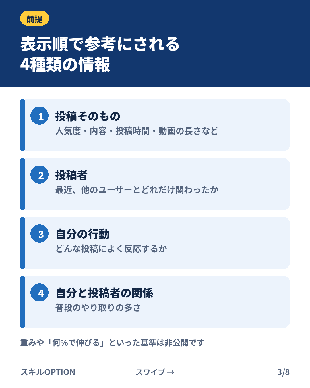 表示順で参考にされる4種類の情報(Instagramカルーセル 3/8)