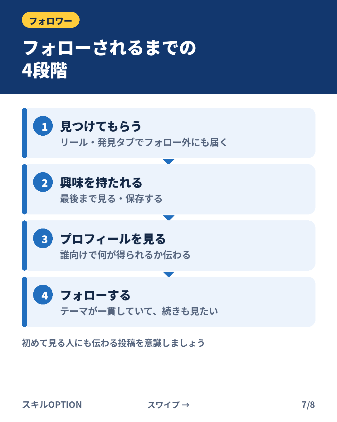 フォローされるまでの4段階(Instagramカルーセル 7/8)